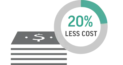 Icona 400 px del costo totale operativo di Figure 4