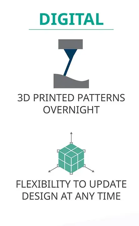 vantaggi della fonderia digitale