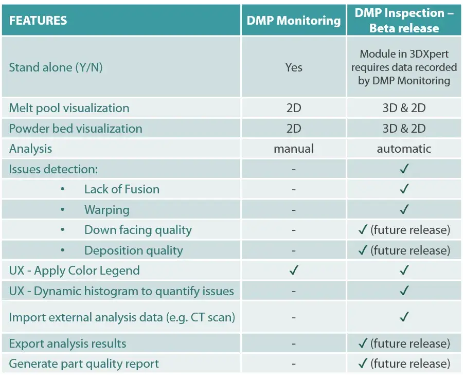 Ispezione DMP e monitoraggio matrice di decisione