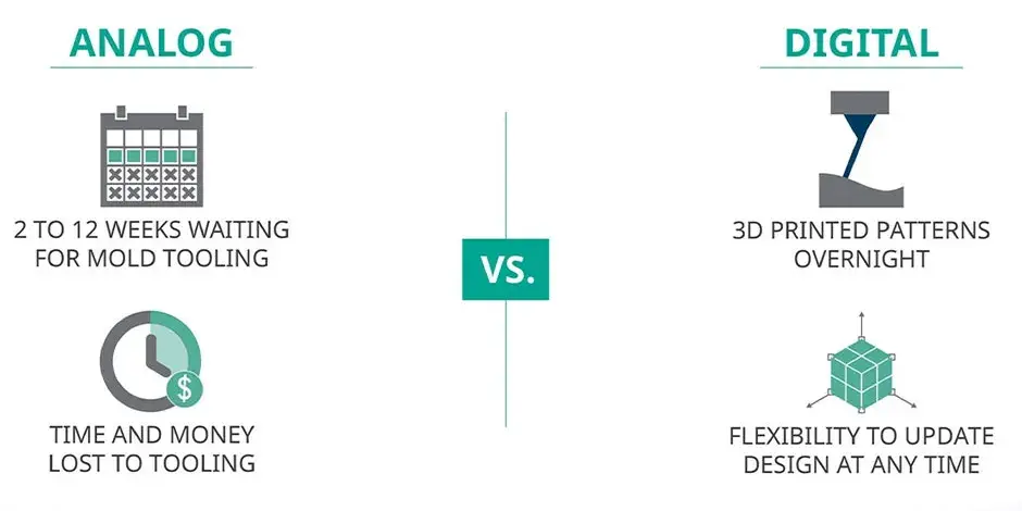 Pratiche di fonderia analogica