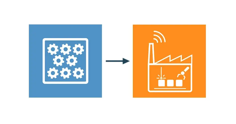 Icone della catena di fornitura che illustrano il passaggio dalla produzione di piccoli lotti alla produzione di livello industriale