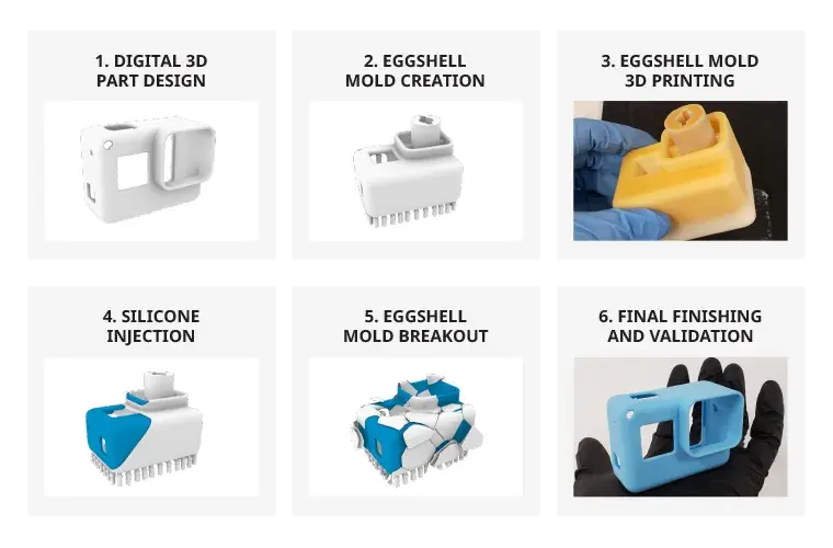 Flusso di lavoro dello stampaggio a conchiglia o della lavorazione digitale di stampi in silicone