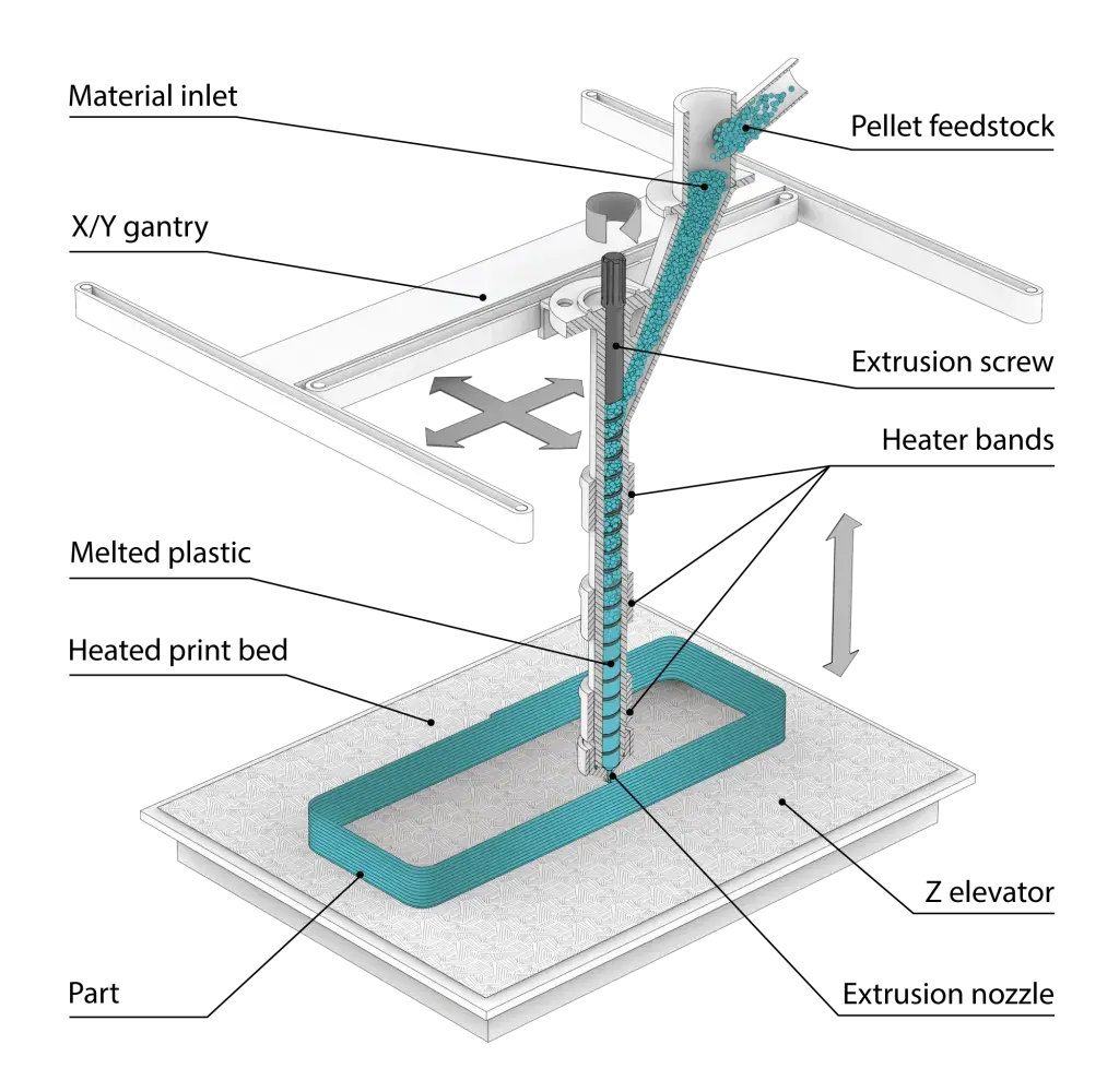 un diagramma dello sfondo della luce principale EXT