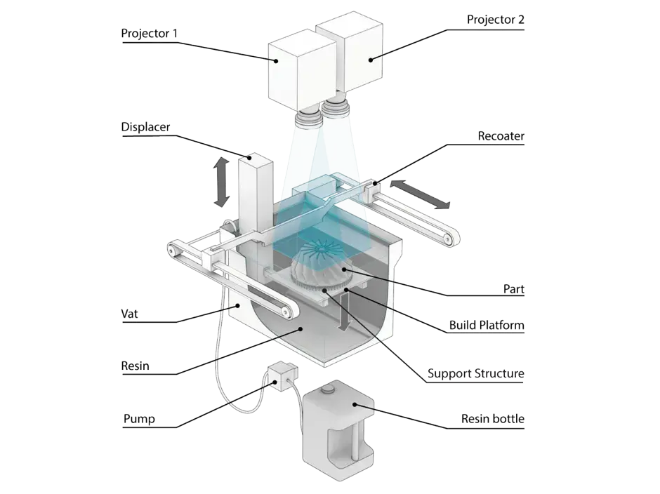 Grafica dei principi PSLA 270