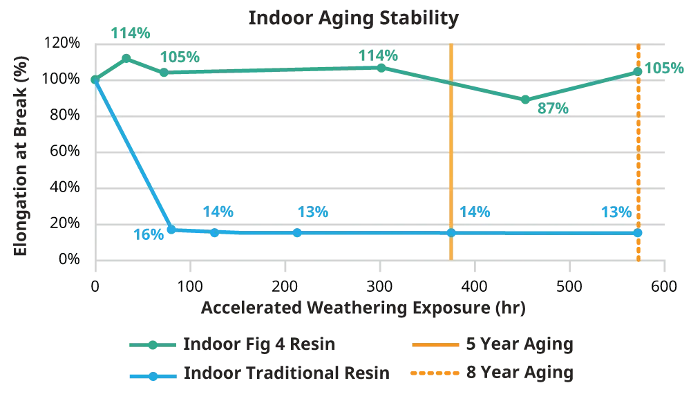 Grafico indoor PSLA 270