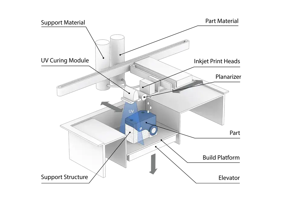 Principio NextDent 300
