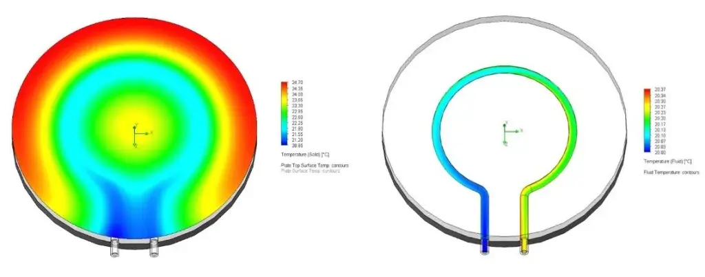 Semiconductor graphic