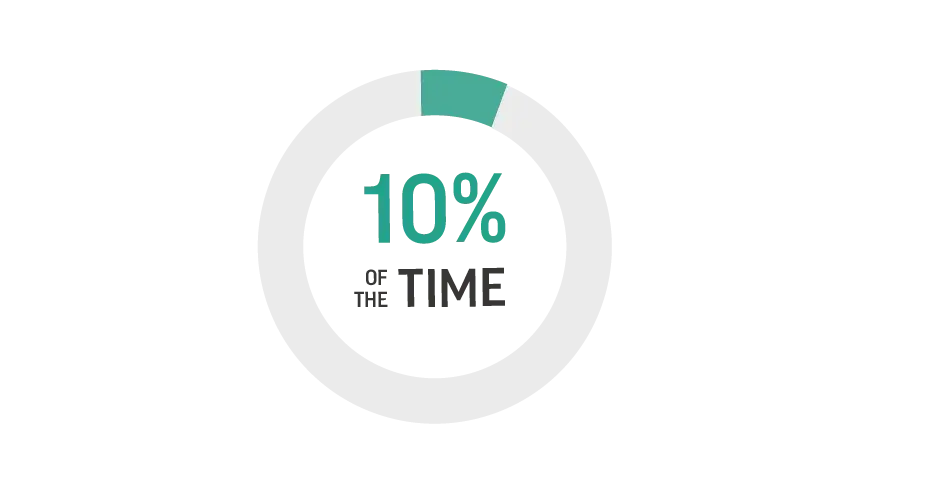 Creazione di progettazioni di prodotti realizzabili nel 10% del tempo